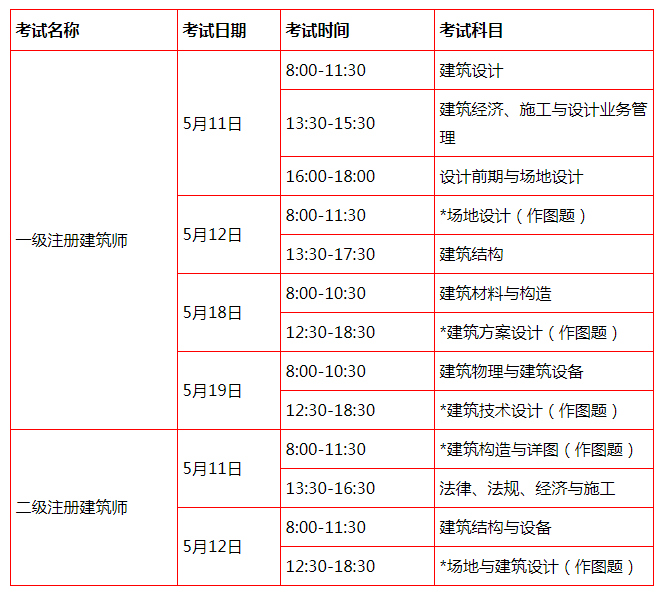 報(bào)考一級(jí)建造師需要什么條件,一級(jí)建造師難度相當(dāng)于什么考試  第1張