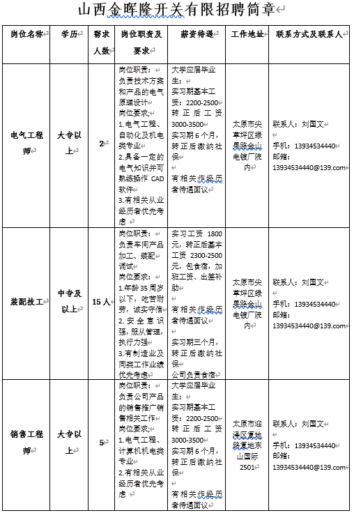 造價師招聘網(wǎng)最新招聘網(wǎng),石家莊招聘造價工程師  第1張