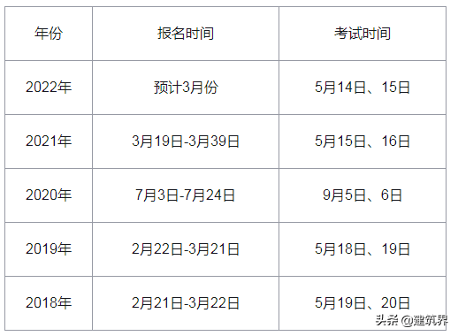 監理工程師改革新政策建設部注冊監理工程師考試  第3張