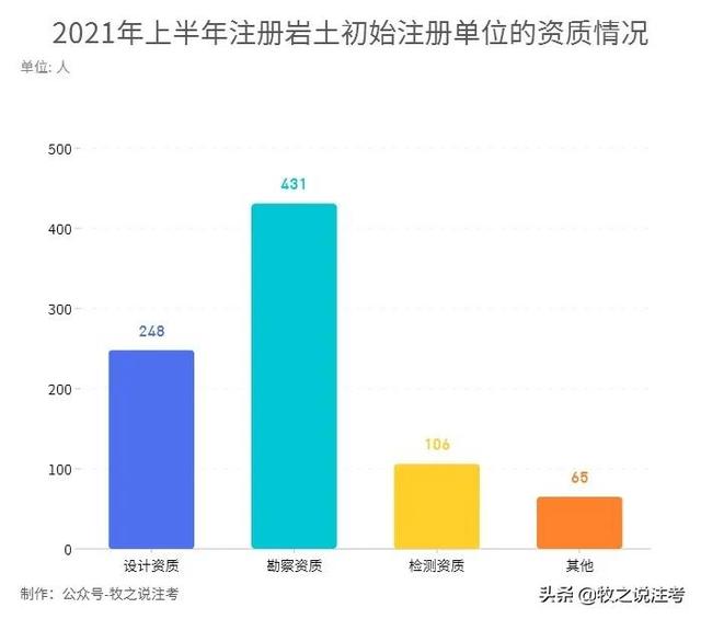 巖土工程師有多難考巖土工程師注冊有多少人  第5張