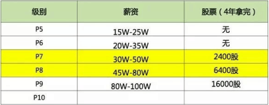 包含廣東火電鋼架結構工程師待遇的詞條  第1張