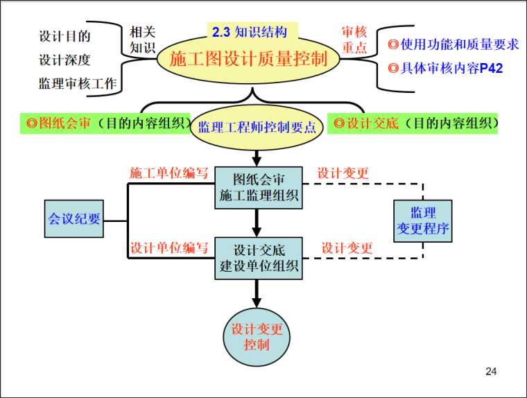 包含注冊監理工程師初始注冊流程的詞條  第1張