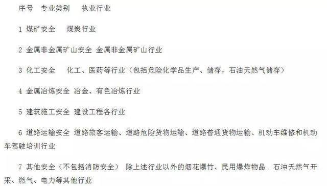 消防工程師報考條件及專業(yè)要求,消防安全工程師報名條件  第1張