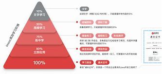 適合零基礎學習的結構工程師教材的簡單介紹  第1張