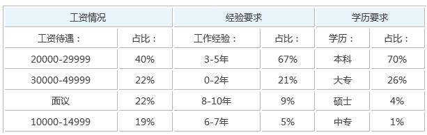 濰坊巖土工程師一般年薪多少的簡單介紹  第1張