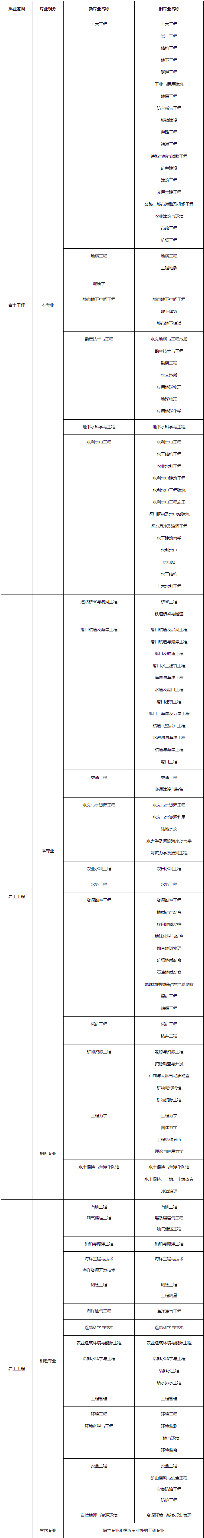 蘭州巖土工程師工作條件如何的簡單介紹  第2張