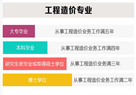 網上造價工程師培訓機構哪家好的簡單介紹  第2張