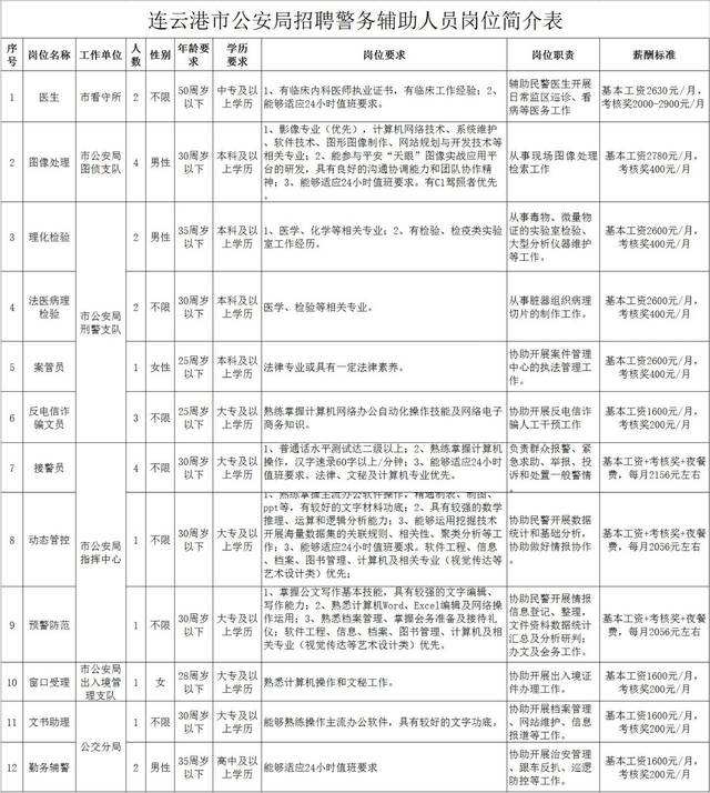 連云港監(jiān)理公司招聘信息連云港監(jiān)理工程師招聘  第2張