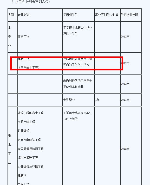 包含注冊結構工程師的年限怎么辦的詞條  第1張