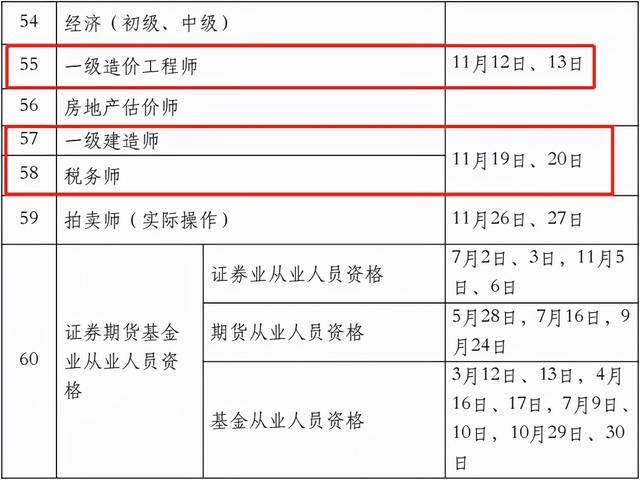 一級建造師證有什么用,一級建造師證考試時間  第6張