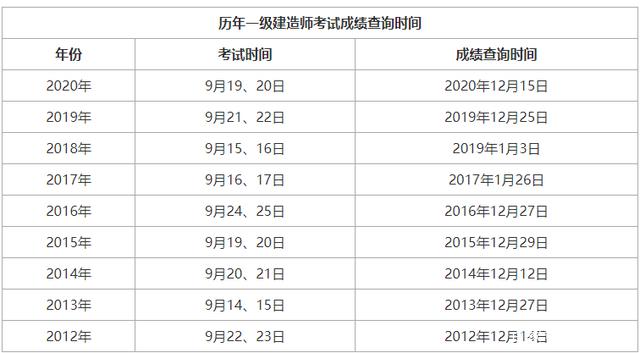 浙江一級建造師繼續教育平臺登錄入口浙江一級建造師分數合格線  第2張