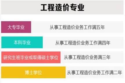 注冊造價工程師報名網站造價工程師報名網站  第1張