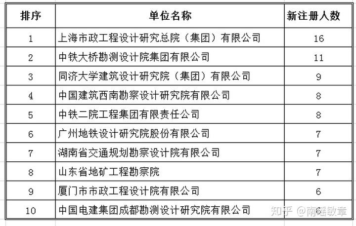 關于江蘇注冊巖土工程師繳費時間的信息  第1張