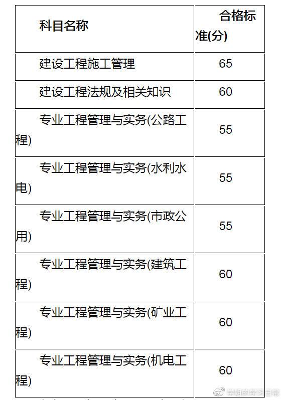 二級注冊建造師查詢二建證書注冊查詢系統  第1張