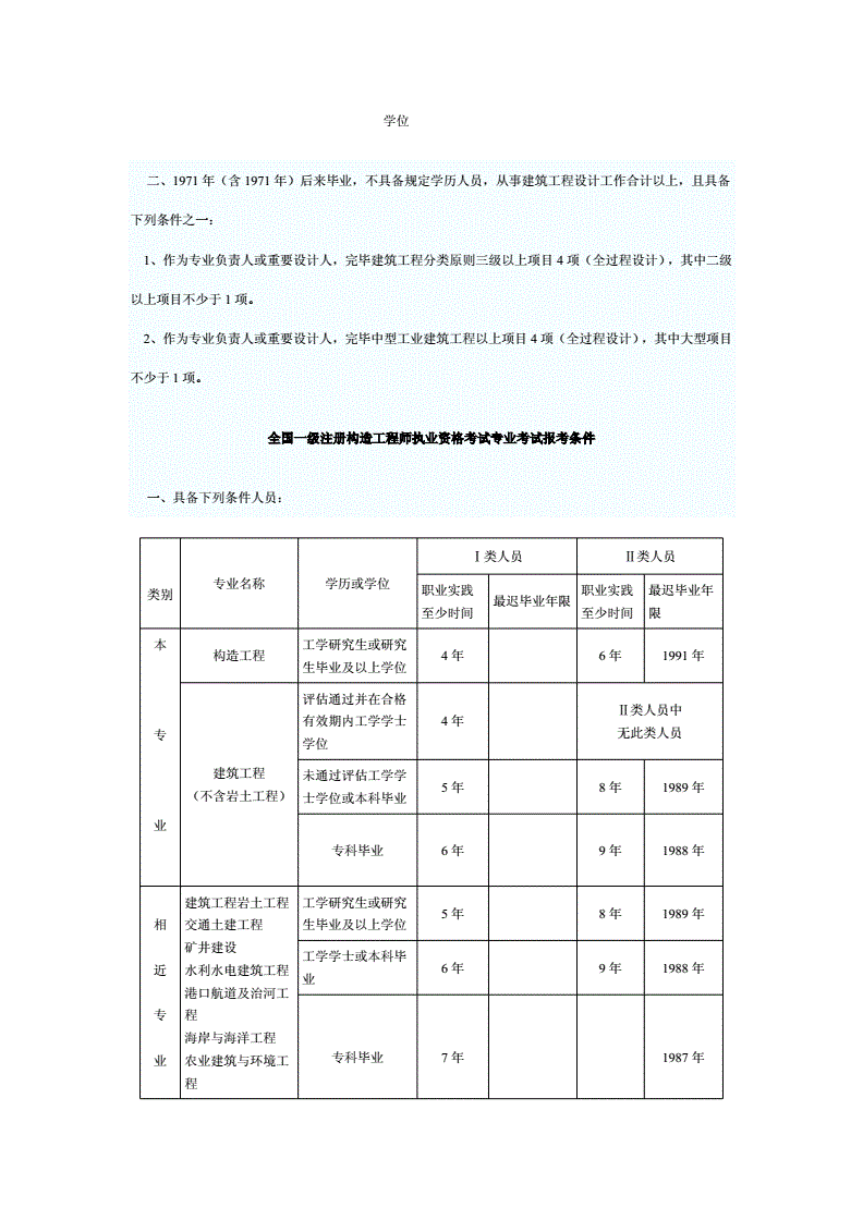 包含二級結構工程師考試科目時間的詞條  第2張