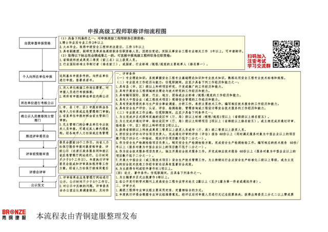 安全工程高級(jí)工程師職稱評(píng)定條件,安全工程高級(jí)工程師  第1張