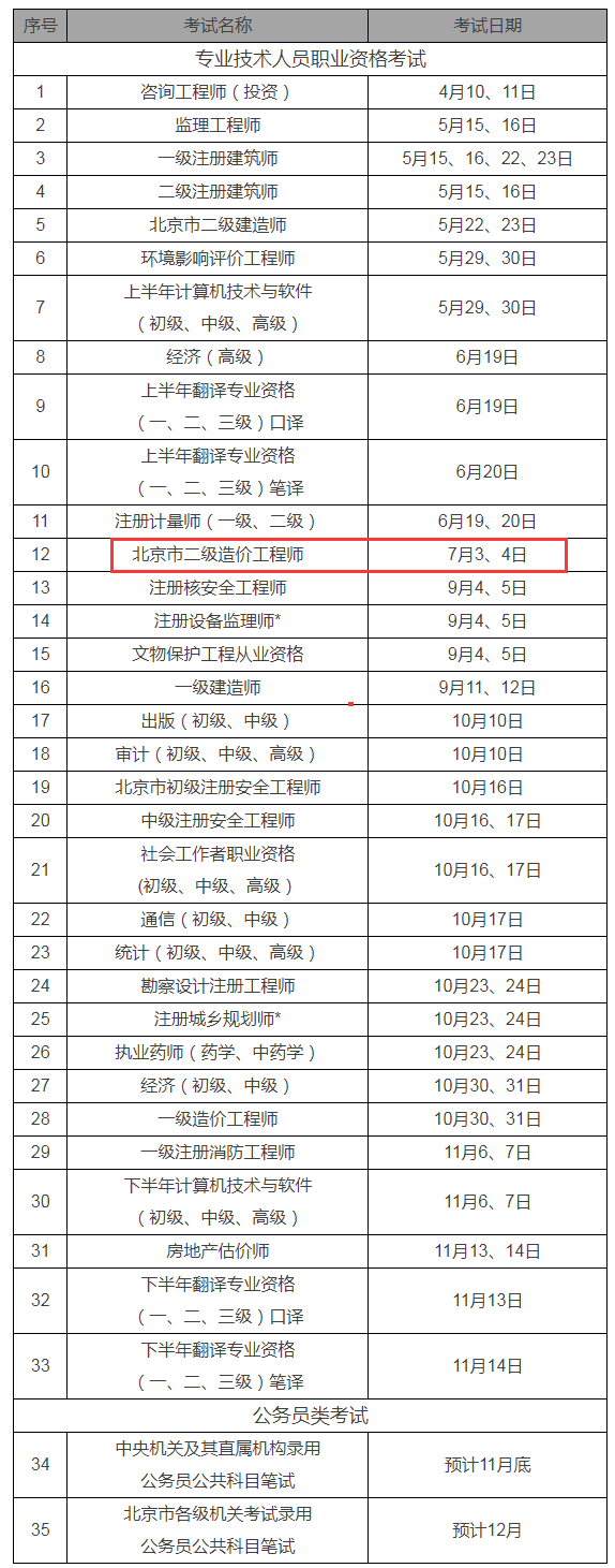 2022年一級造價(jià)工程師考試科目,造價(jià)工程師考試科目及時(shí)間  第2張