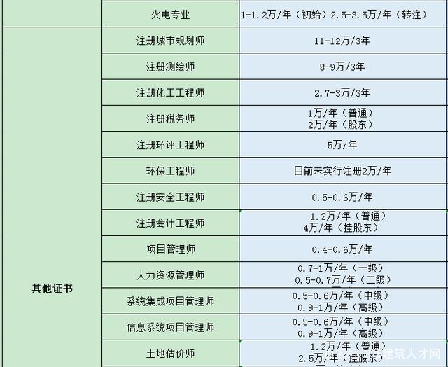 包含結構工程師如何做兼職的詞條  第2張