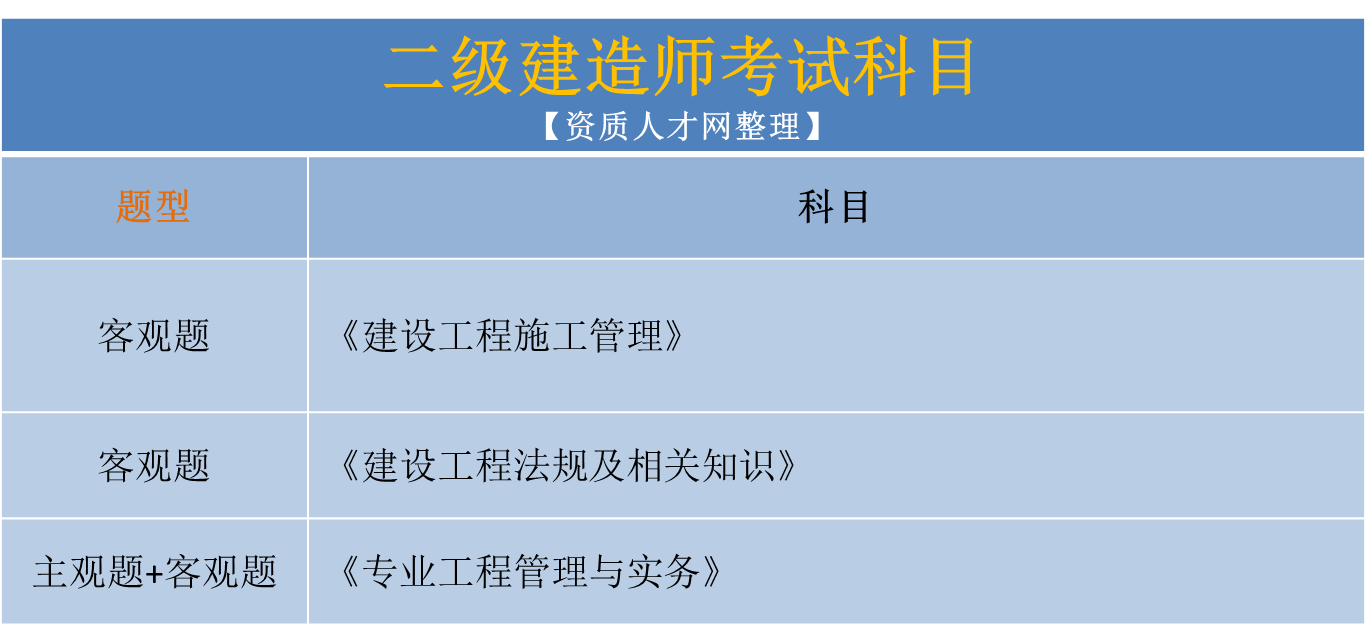 二級建造師已經過了二門,怎么今年還是考這兩門,第二件事是考過了二級建造師  第1張