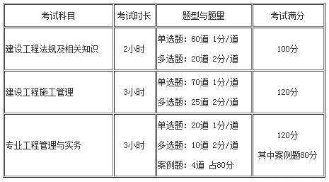 云南省二級建造師考試時間云南省二級建造師報考條件及時間  第2張