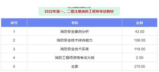 二級注冊消防工程師考什么的簡單介紹  第2張