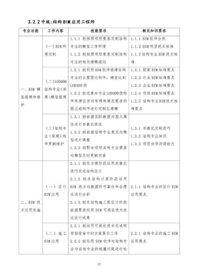 bim建模師證書(shū)含金量,bim消防高級(jí)工程師  第2張