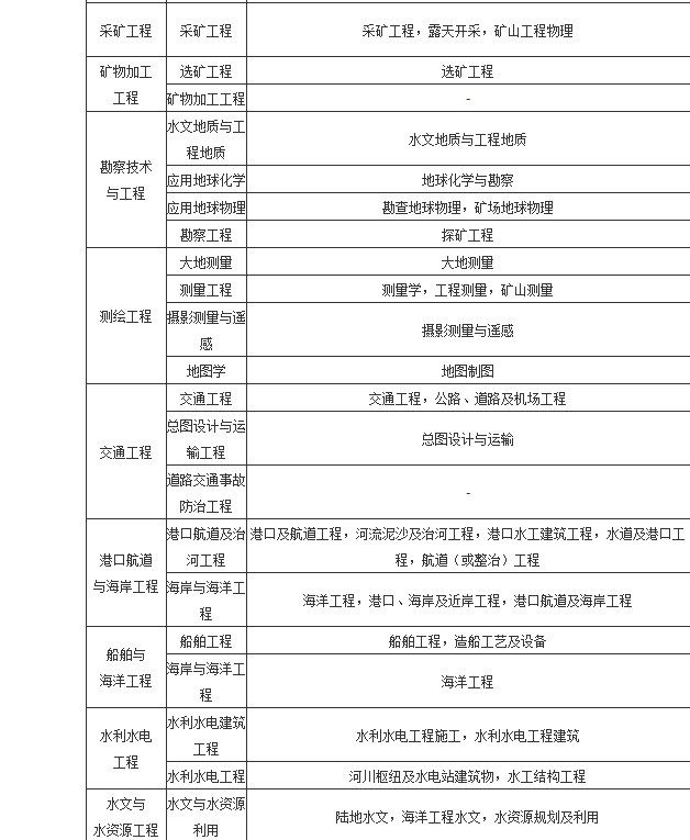 工程管理可以考二級建造師嗎的簡單介紹  第1張