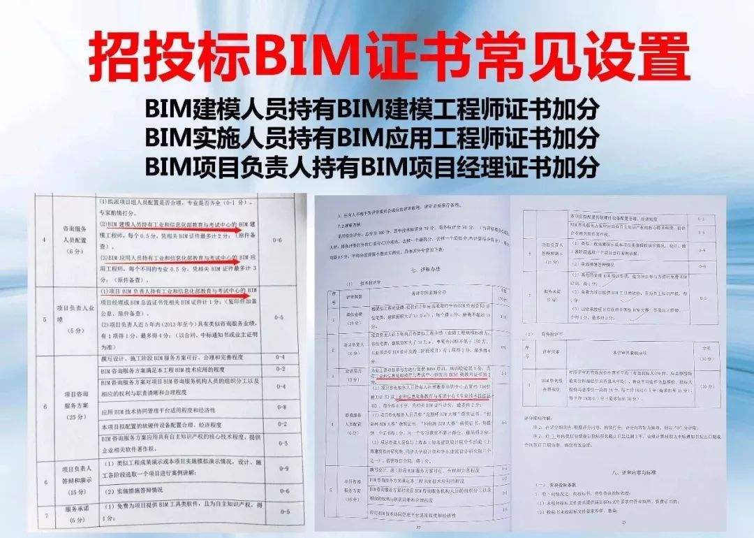 bim技術在交通工程的應用與實踐自測九江交通工程bim工程師  第1張