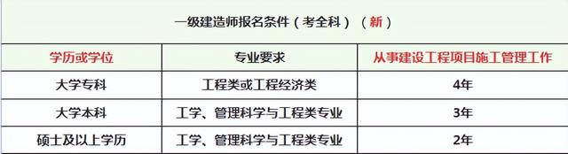 一級建造師報名流程,一級建造師報名流程詳細圖解  第3張