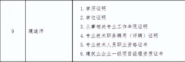 一級建造師報名流程,一級建造師報名流程詳細圖解  第4張