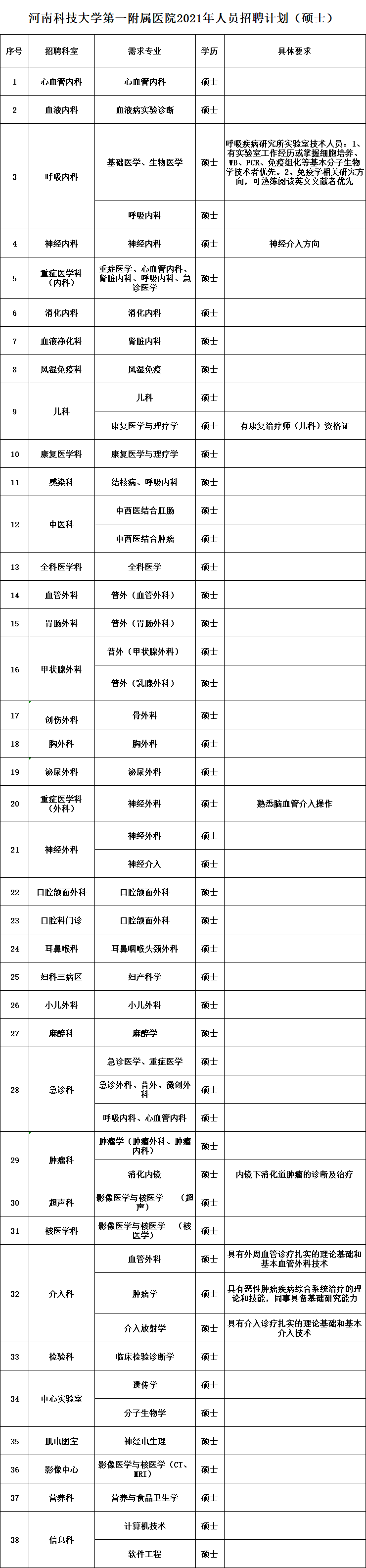 二級(jí)建造師招聘網(wǎng)最新招聘沒(méi)實(shí)際經(jīng)驗(yàn)有二建證書(shū)找工作  第2張