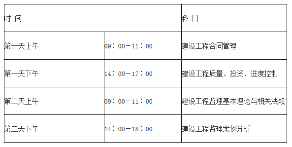 省監(jiān)理工程師報考要求,監(jiān)理工程師考試科目有哪些  第1張