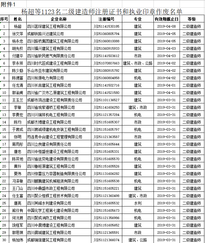 廣東二級建造師掛靠價格的簡單介紹  第1張