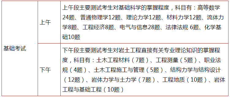 包含廣西注冊巖土工程師報考條件的詞條  第2張