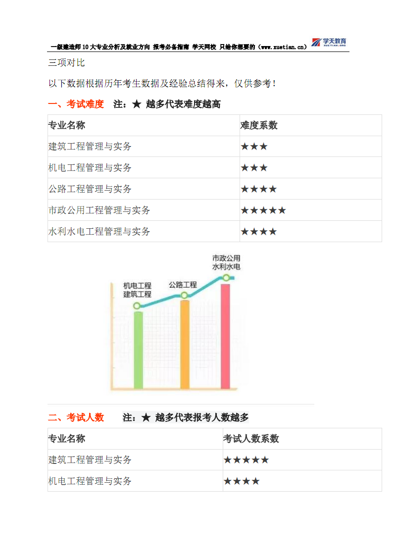 一級建造師報(bào)考需要社保證明嗎一級建造師報(bào)考需要的資料  第1張