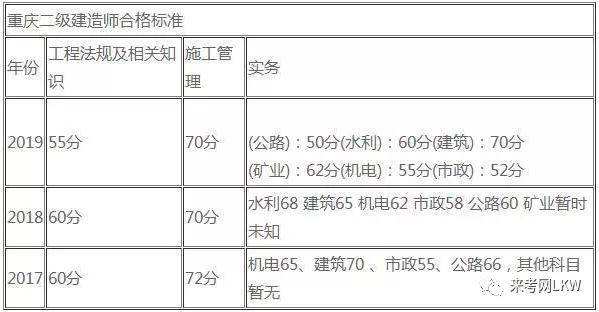 關于貴州二級建造師掛靠的信息  第1張