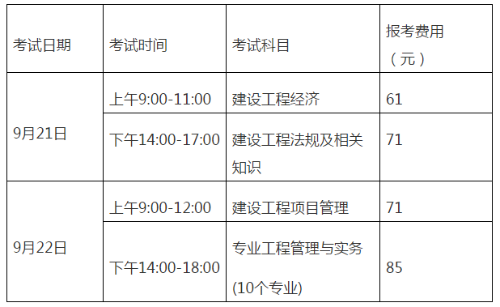 一級(jí)機(jī)電建造師考試科目一級(jí)機(jī)電建造師考試科目時(shí)間  第2張