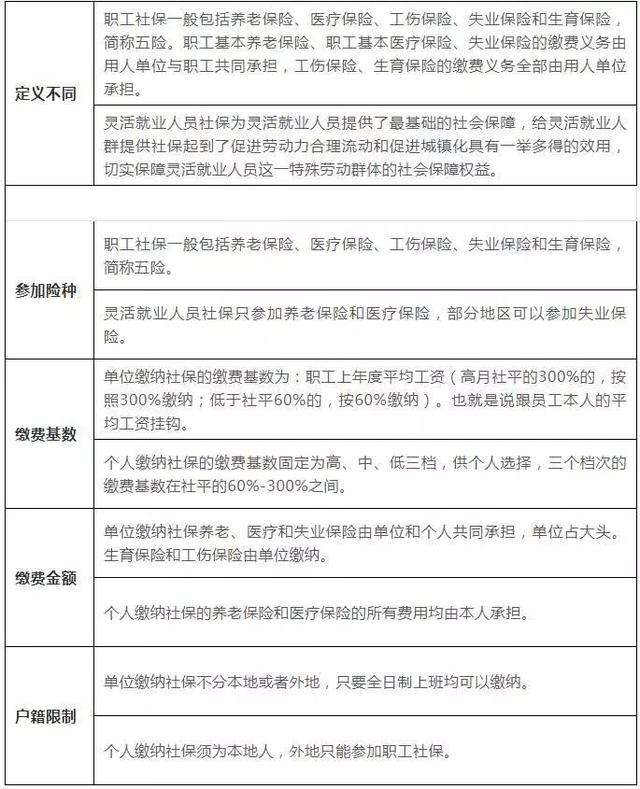 包含注冊結構工程師要求唯一社保的詞條  第1張