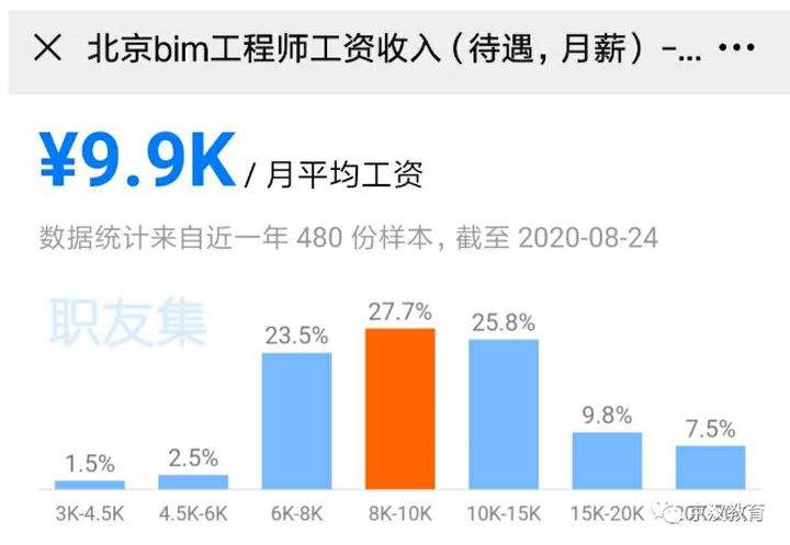 BIM工程師三年大概工資多少的簡單介紹  第2張