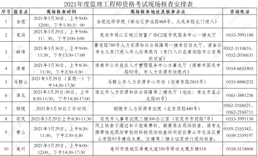 2022年北京監理工程師報名時間的簡單介紹  第2張