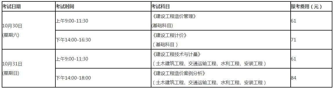 全國造價工程師報名截止時間的簡單介紹  第2張