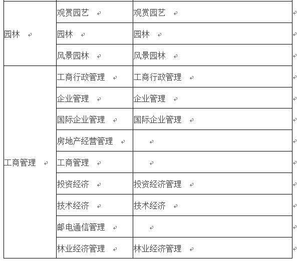 會計專業能報考二級建造師的簡單介紹  第2張