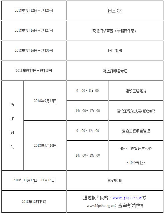 一級注冊建筑師年收入,注冊一級建造師人數  第2張