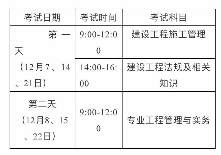 黑龍江二級建造師準考證考一級建造師需要什么條件  第2張