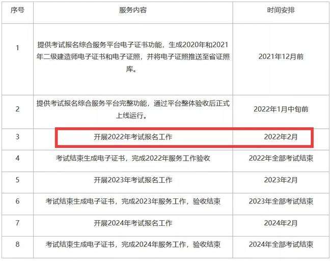 河南二級建造師報名時間2022,河南二級建造師報名時間  第2張