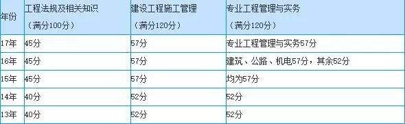 甘肅二級建造師報考時間,甘肅省2022年二級建造師考試時間  第2張