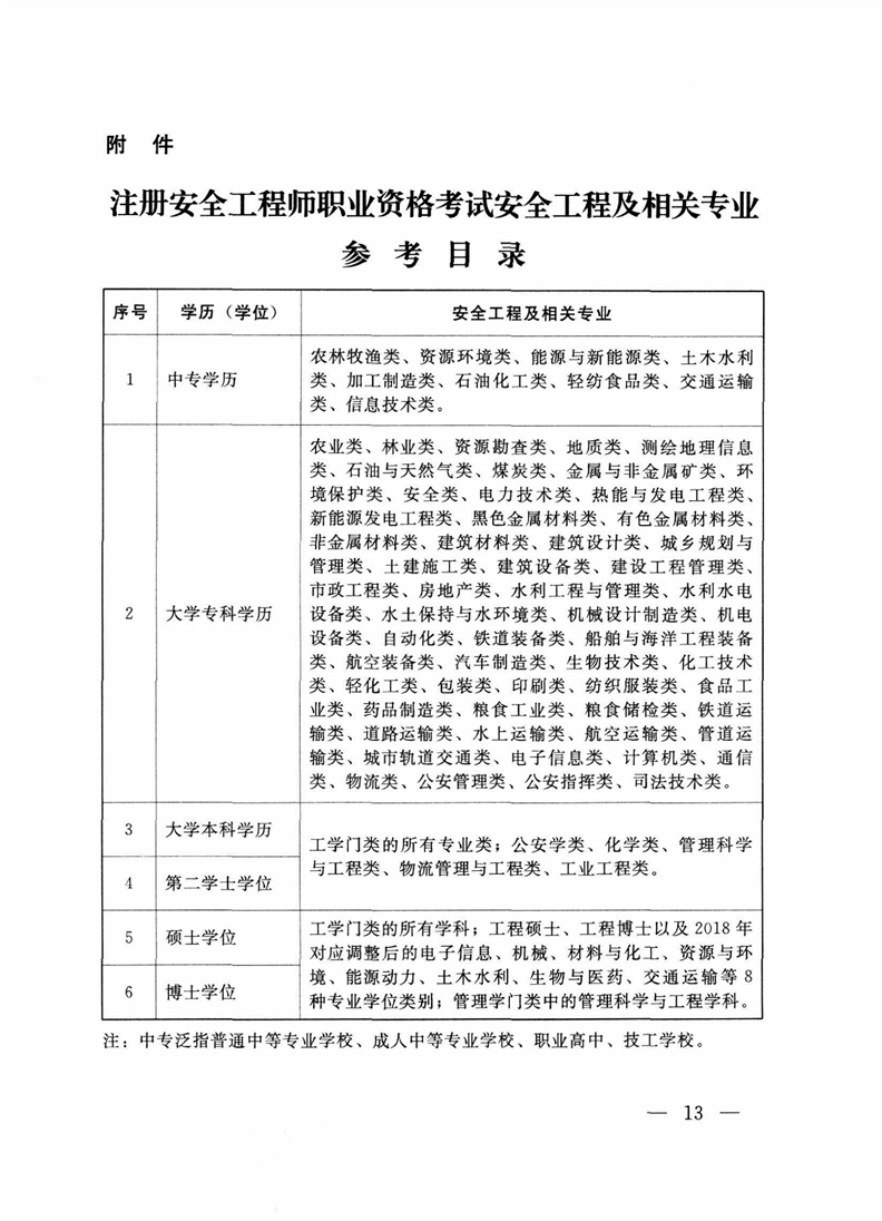 注冊中級安全工程師考試通過率,注冊中級安全工程師考試題庫及答案  第1張