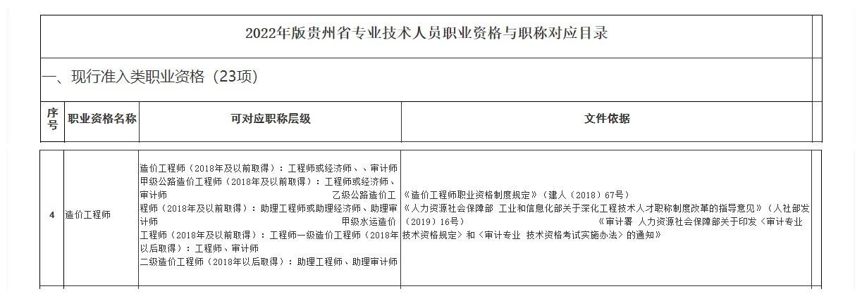 江蘇二級造價工程師報名時間,江蘇二級造價工程師報名時間2022年  第1張