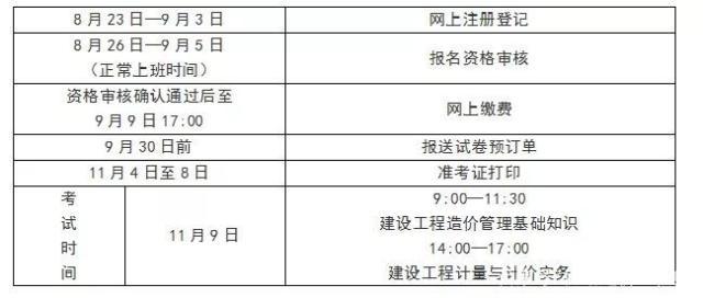 江蘇二級造價工程師報名時間,江蘇二級造價工程師報名時間2022年  第2張