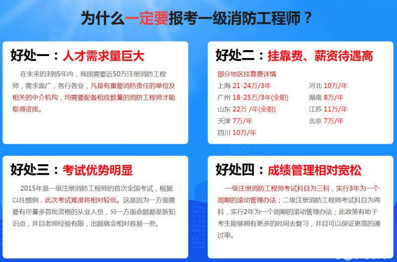 今年消防工程師考試資格今年消防工程師什么時候報名  第1張